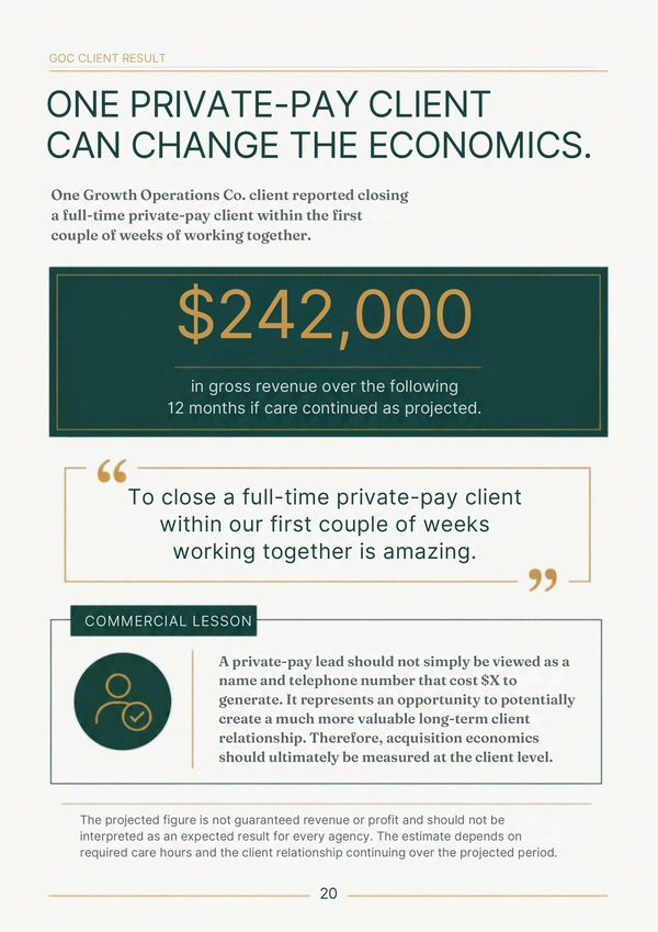 Blueprint page: One private-pay client can change the economics