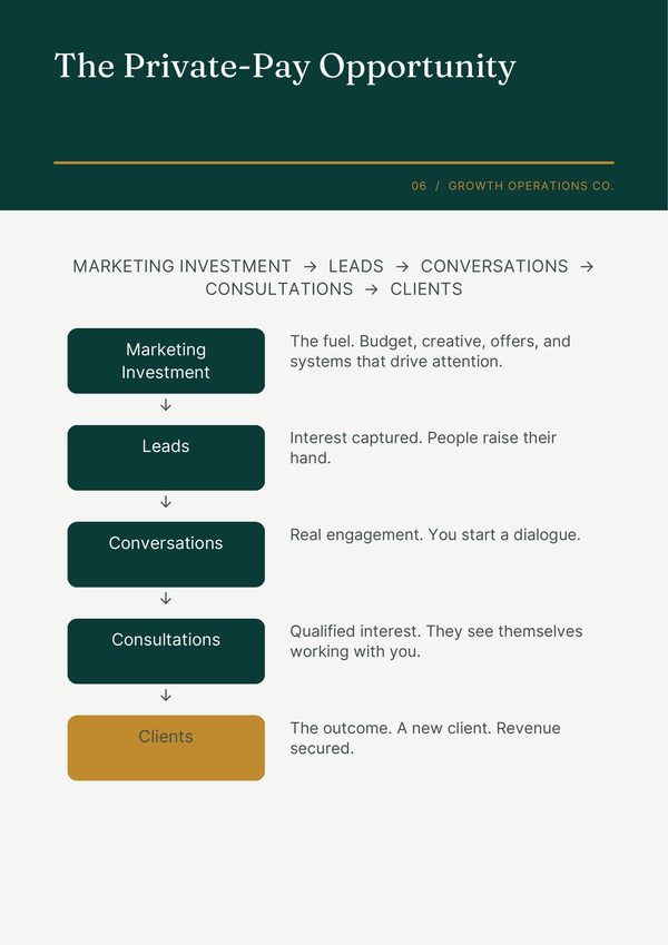 Blueprint page: The private-pay opportunity